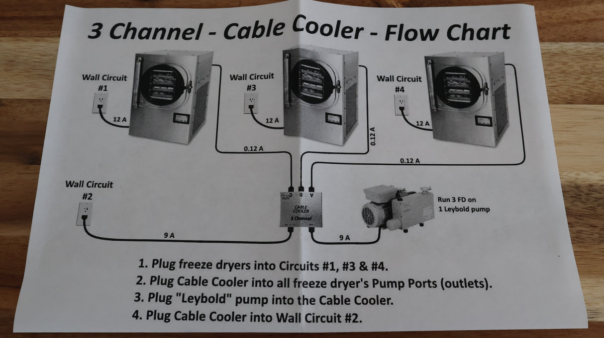 Cable Cooler (for running multiple Freeze Dryers)